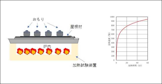 NST日本鉄板株式会社