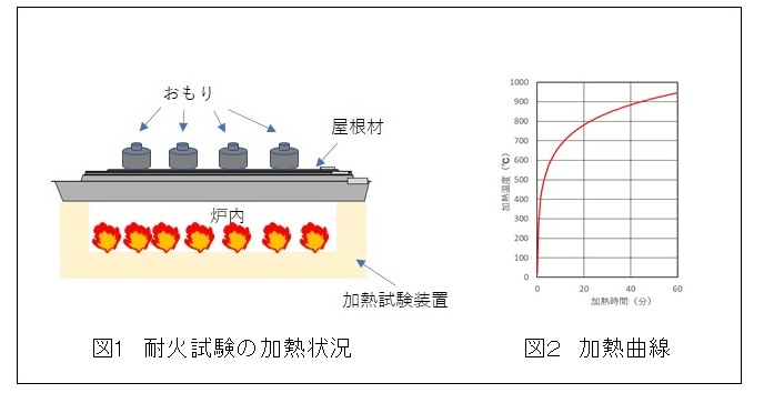 NST日本鉄板株式会社