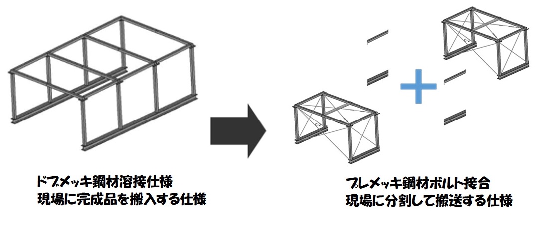 NST日本鉄板株式会社